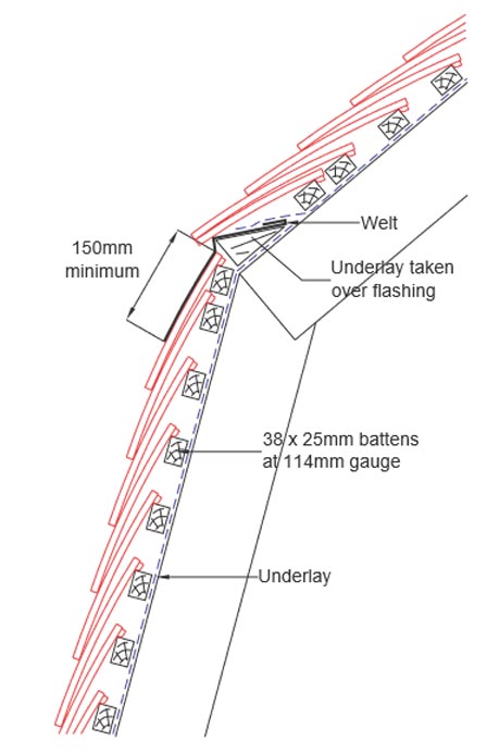 flashing to mansard roof v